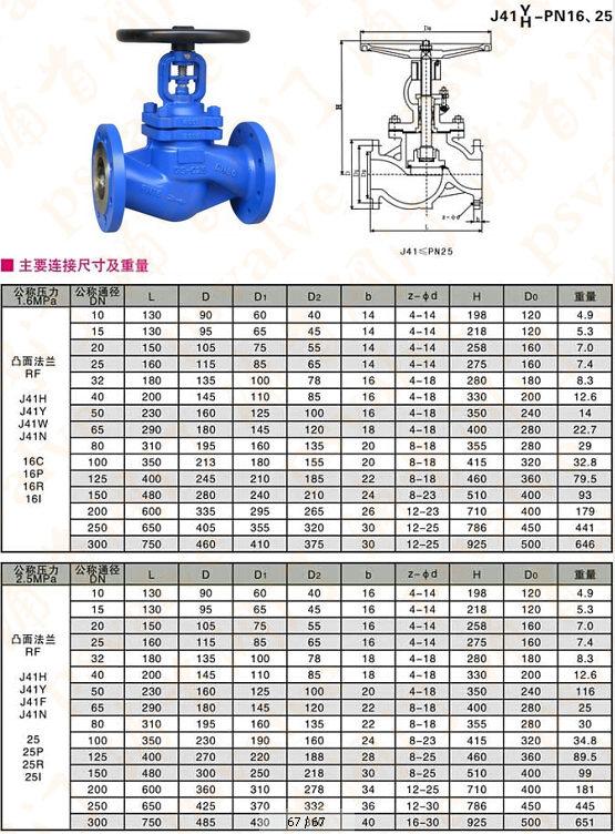 蒸汽截止閥(圖4)