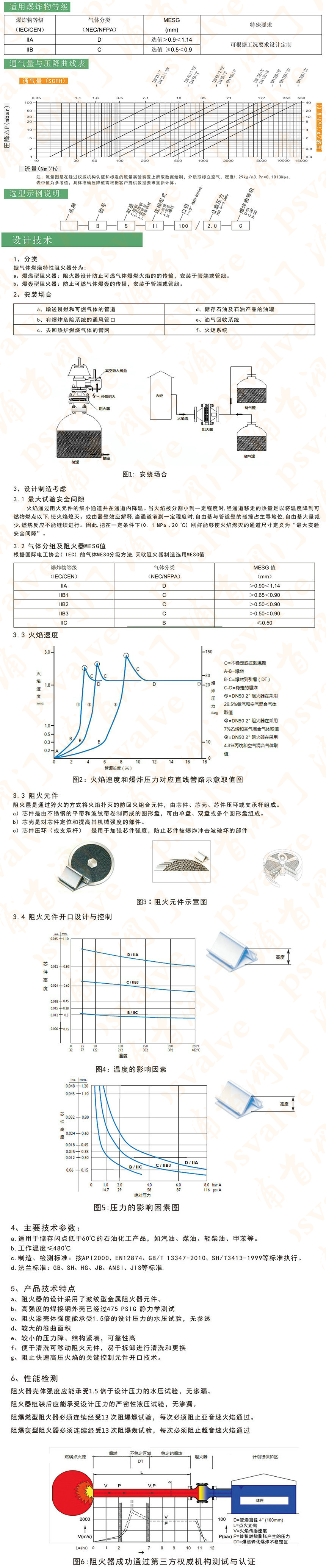 抽屜式阻火器(圖3)