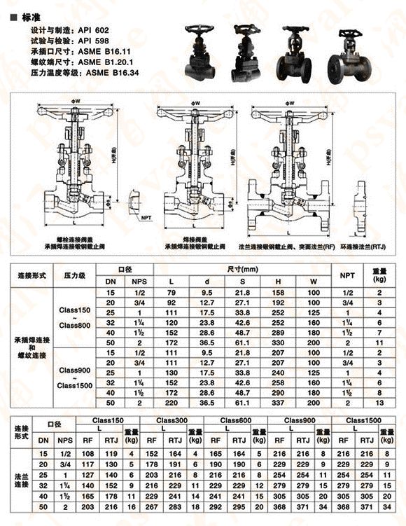 鍛鋼截止閥(圖1)