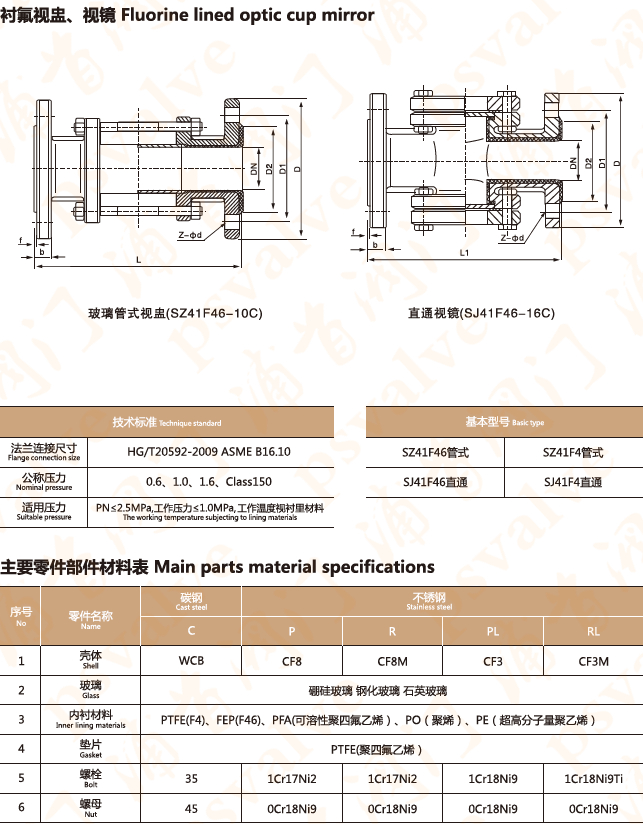 襯氟視鏡(圖1)