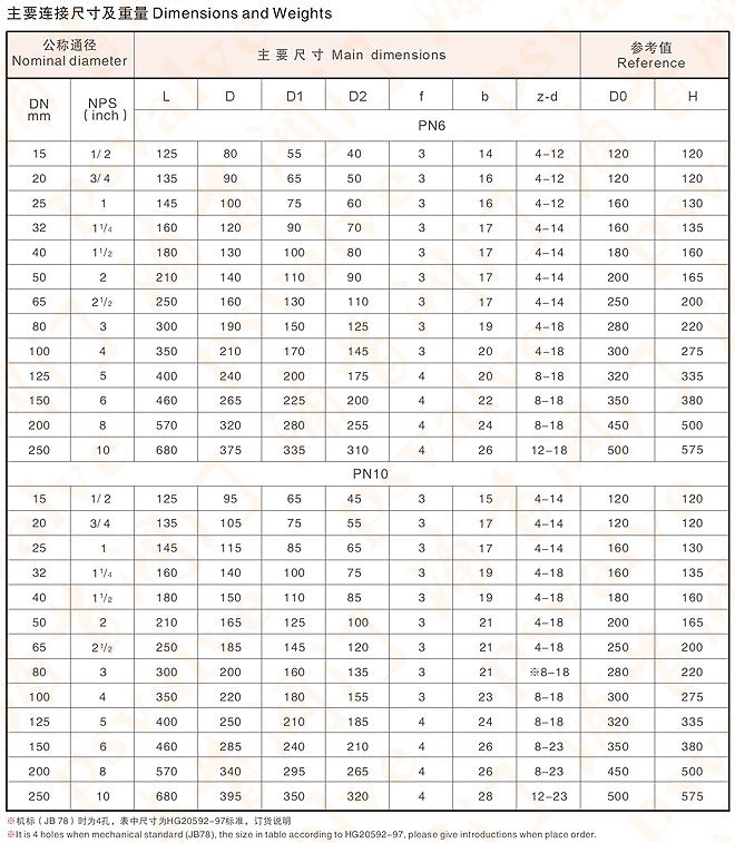 襯氟隔膜閥(圖2)