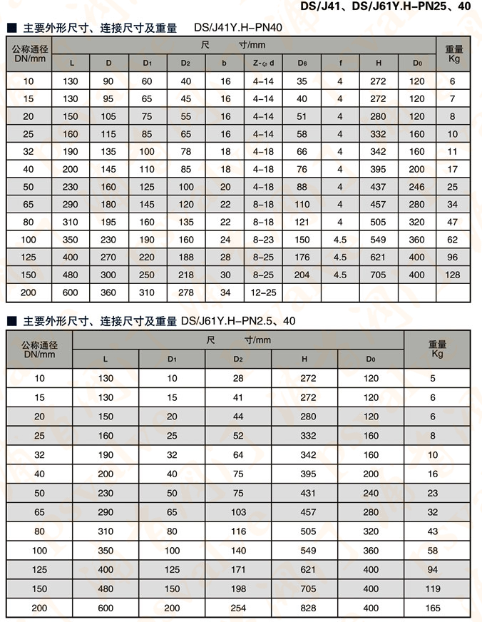 水封截止閥(圖3)