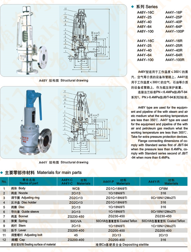 彈簧式安全閥(圖1)