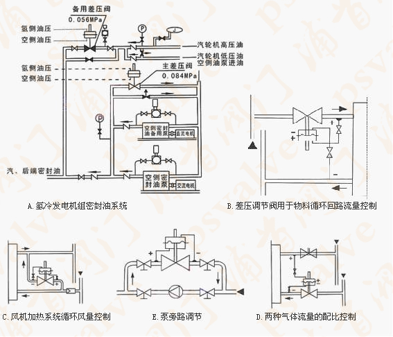 自力式微差調(diào)節(jié)閥(圖1)