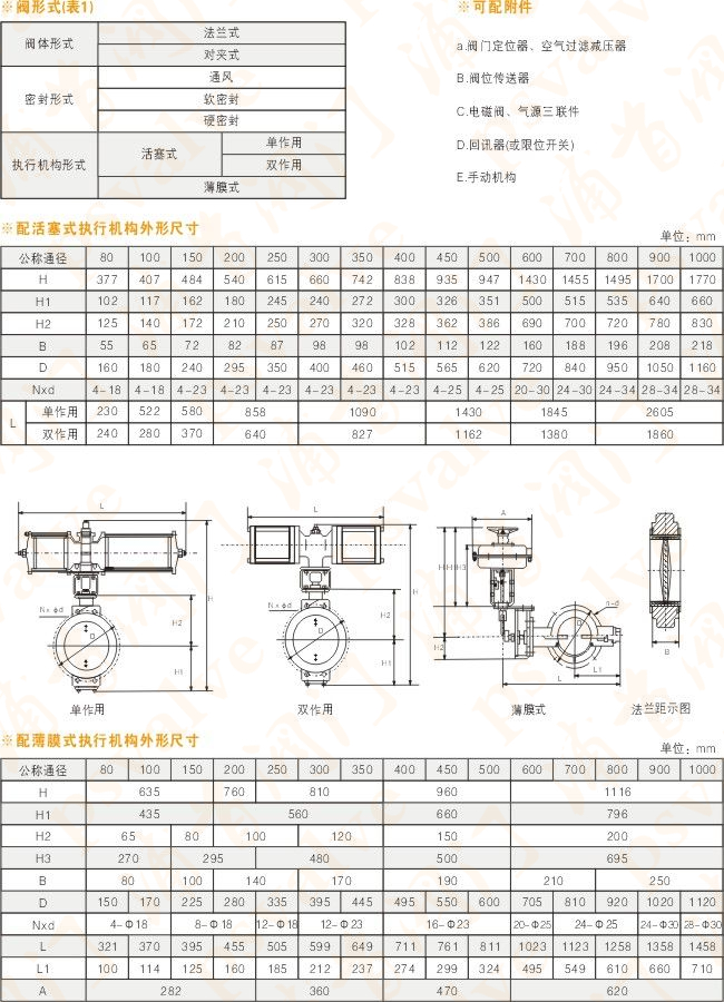 氣動(dòng)調(diào)節(jié)蝶閥(圖6)