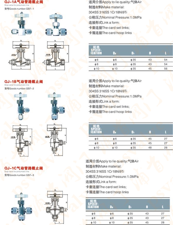 管路截止閥(圖2)