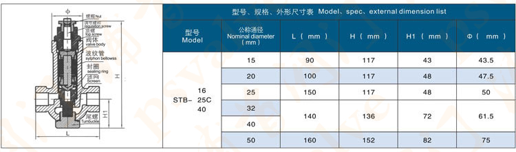 可調恒溫式疏水閥(圖4)