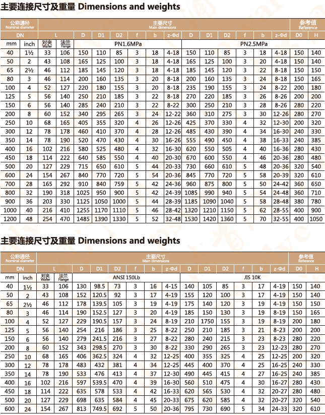 襯氟蝶閥(圖8)