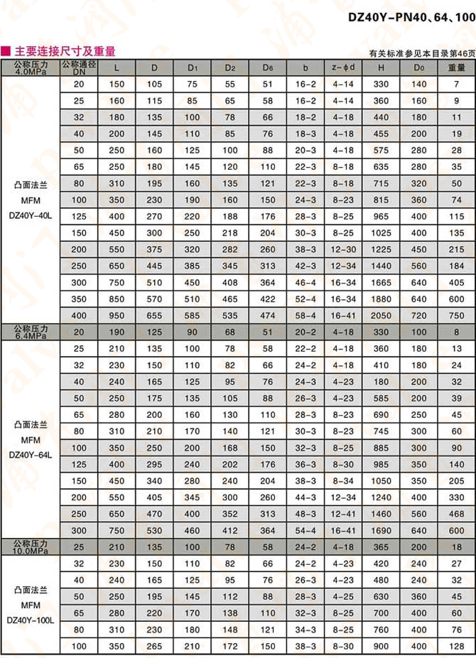 低溫不銹鋼閘閥(圖4)