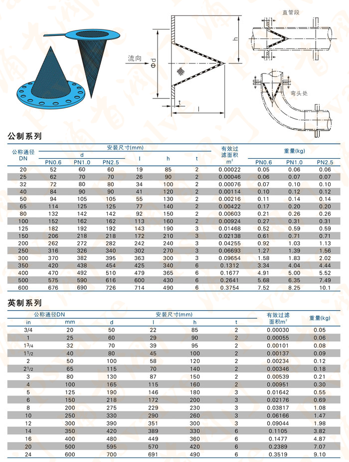 錐形過濾器(圖1)