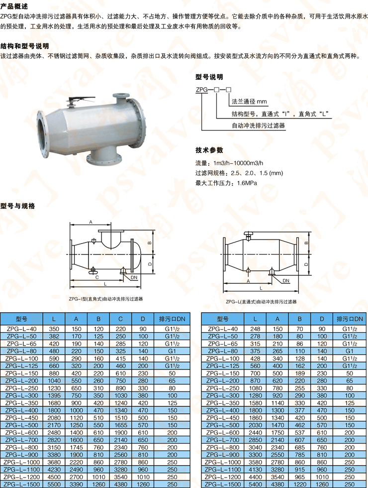 反沖洗過濾器(圖1)