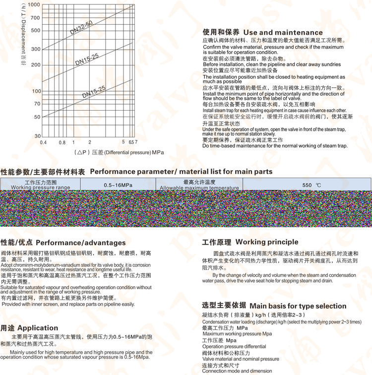 高溫高壓圓盤式疏水閥(圖1)