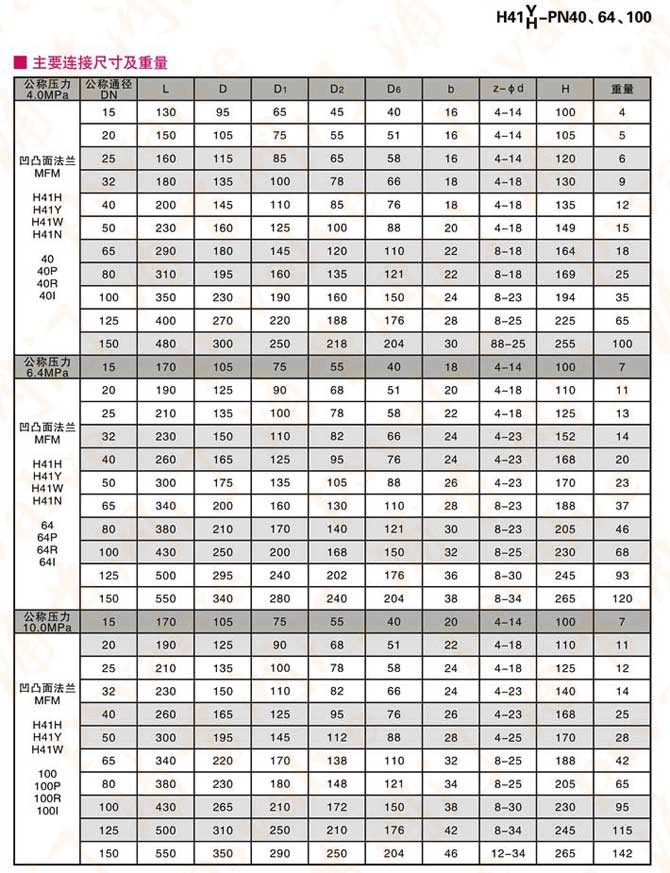 升降式止回閥(圖4)