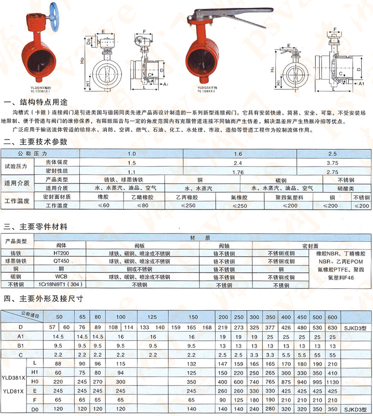 溝槽蝶閥(圖1)