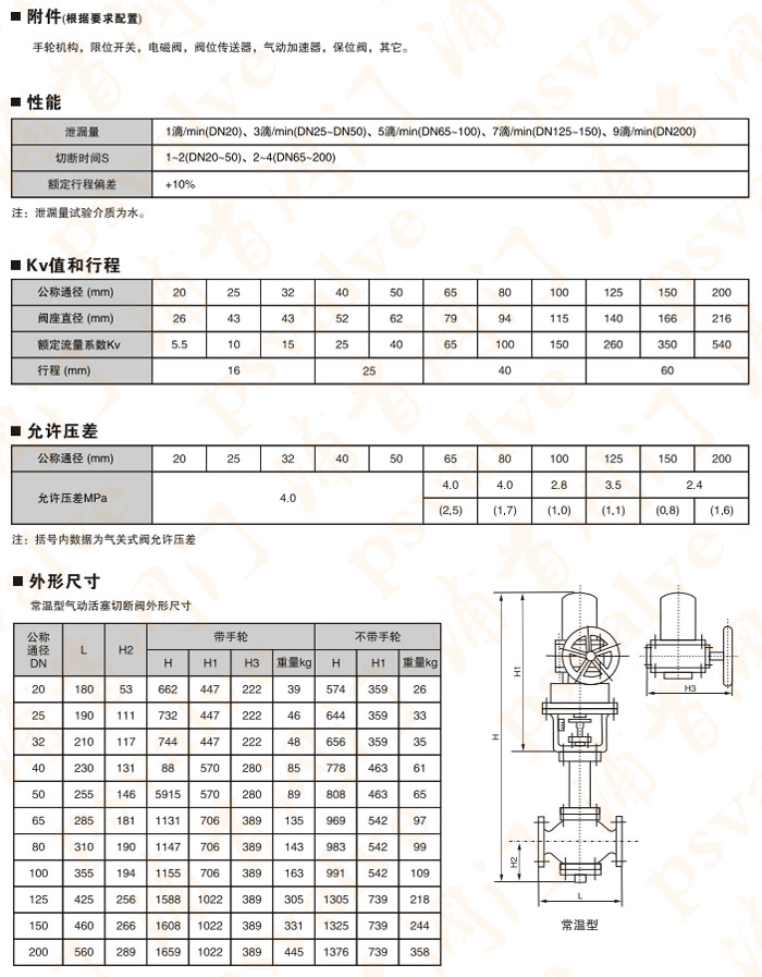 氣動切斷閥(圖2)