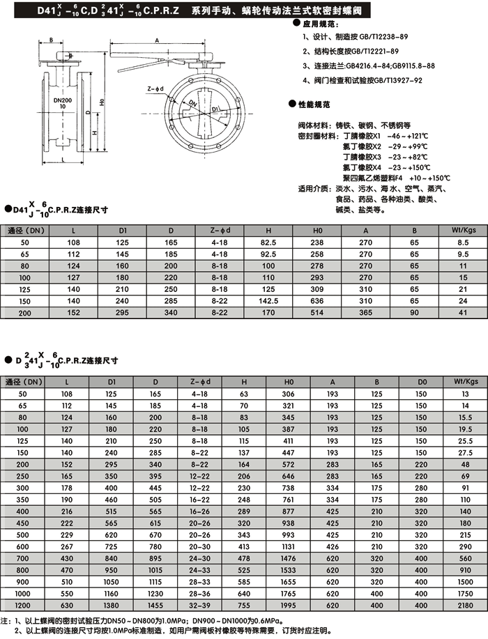 不銹鋼蝶閥(圖4)