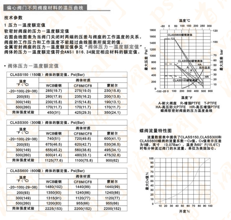 高性能蝶閥(圖7)