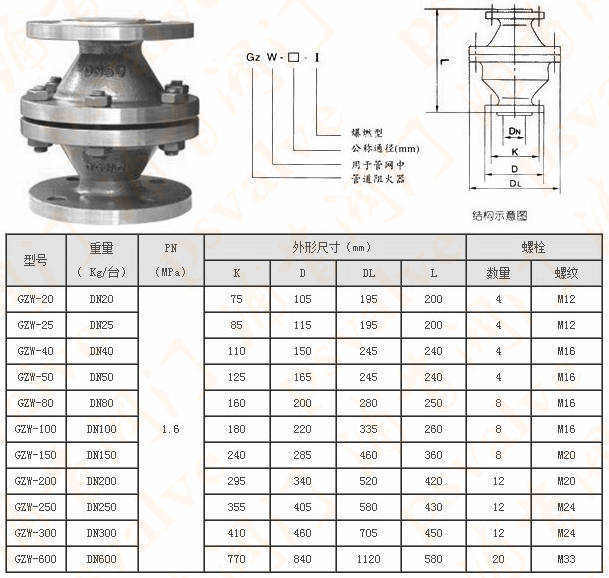 燃氣阻火器(圖1)