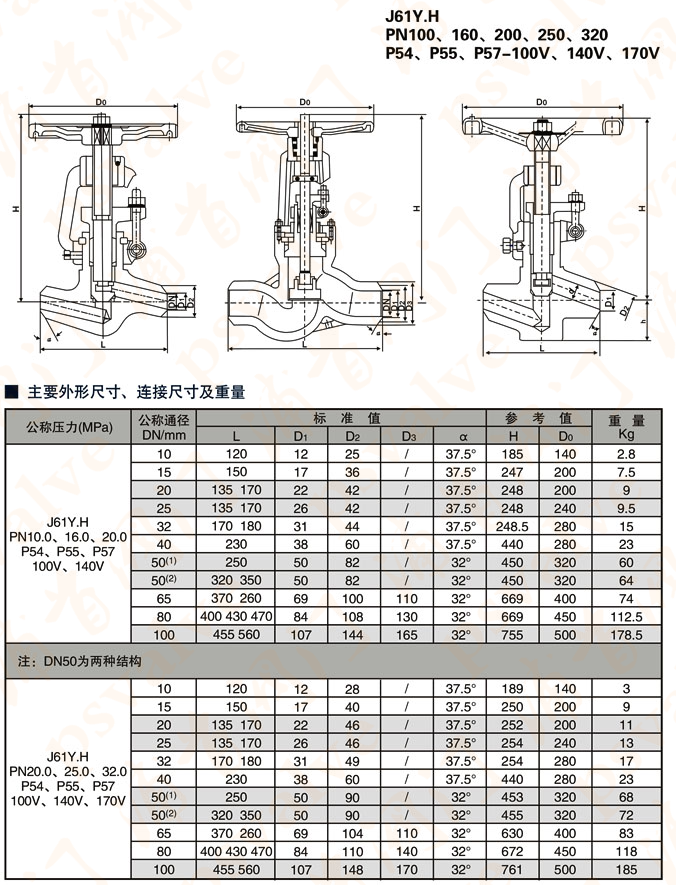 焊接式截止閥(圖3)