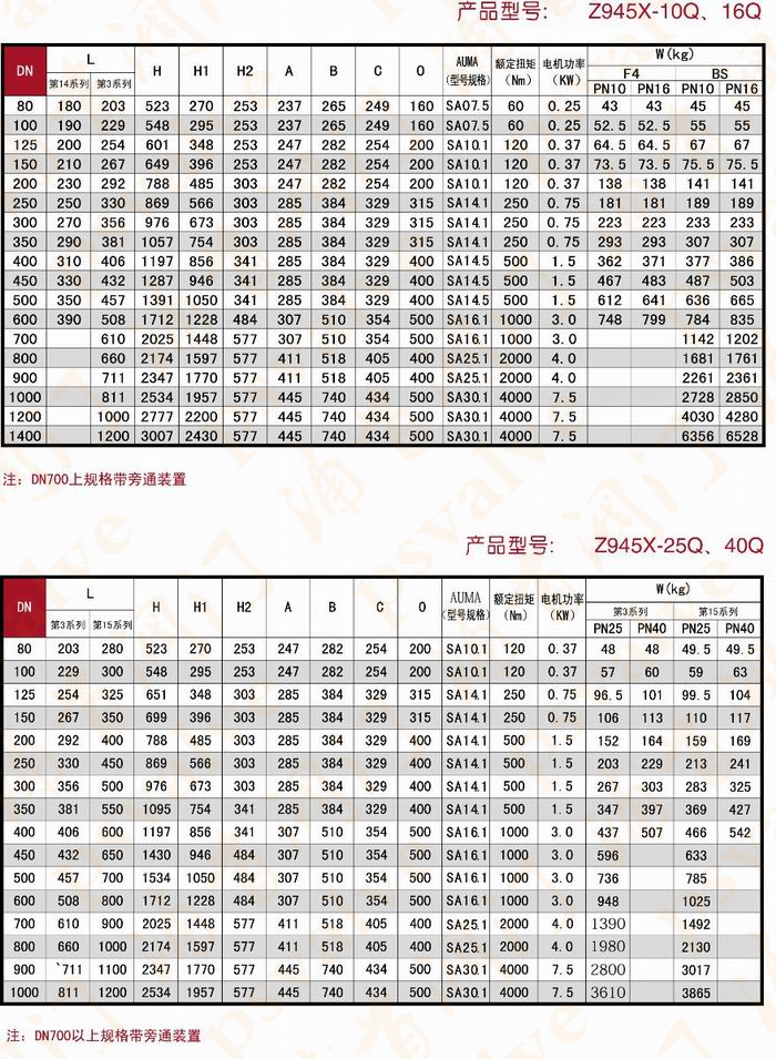 電動(dòng)軟密封閘閥(圖2)