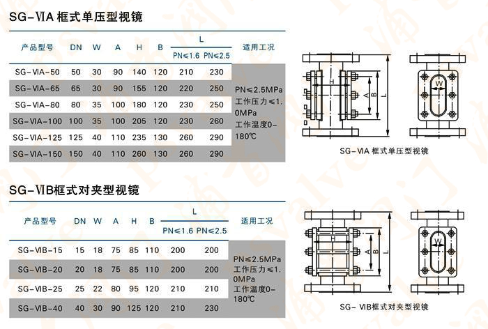 框式視鏡(圖2)