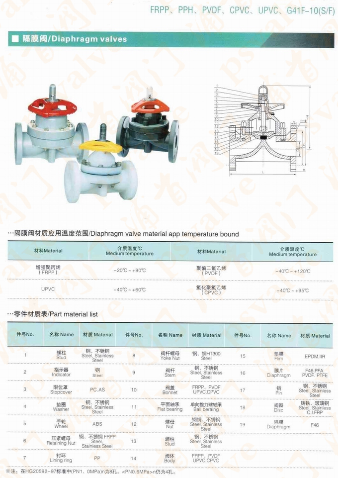 UPVC隔膜閥(圖1)