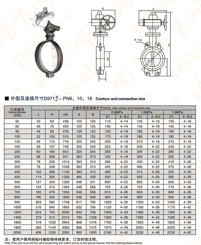 電動對夾式蝶閥(圖6)