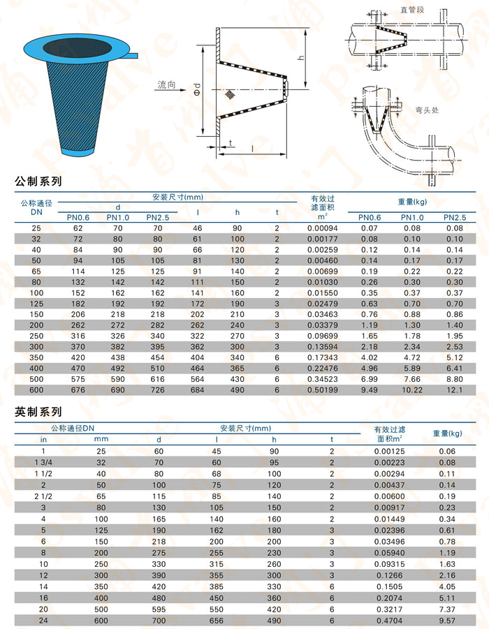 錐形過濾器(圖2)