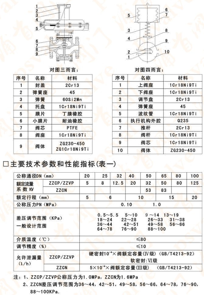 自力式微差調(diào)節(jié)閥(圖5)