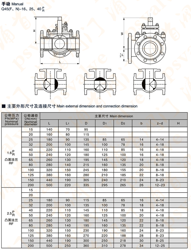 三通四密封球閥(圖2)