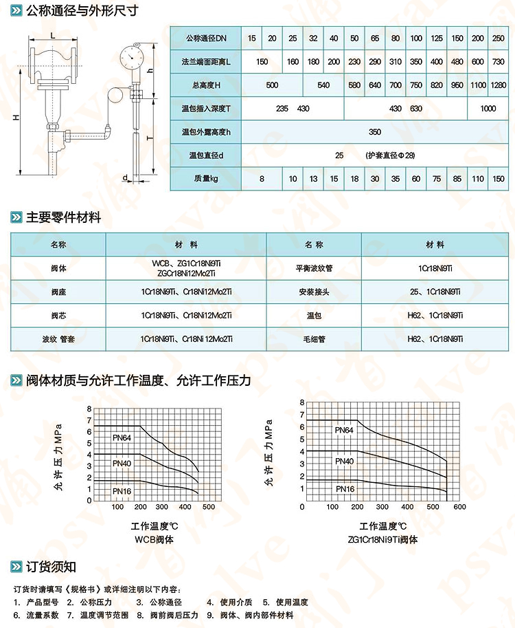 自力式溫度調節(jié)閥(圖3)