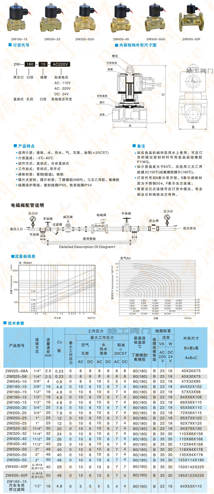 黃銅電磁閥(圖1)