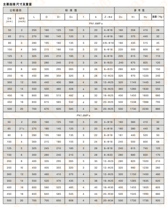 襯膠閘閥(圖3)