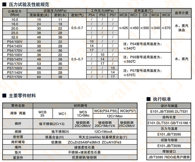 高溫截止閥(圖1)