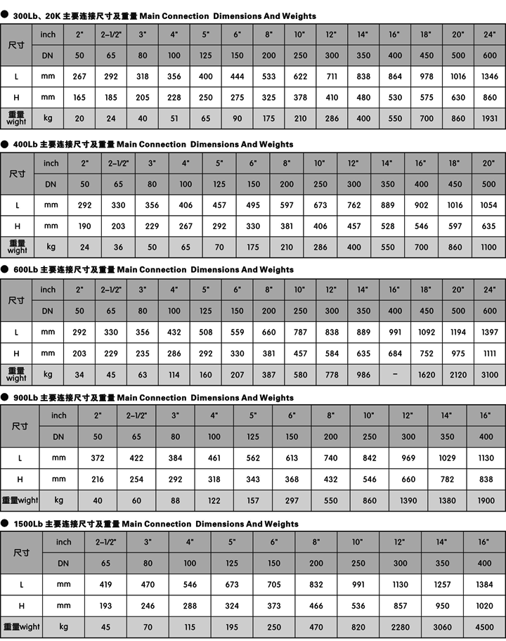 美標止回閥(圖3)