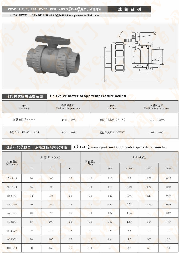 UPVC塑料球閥(圖1)