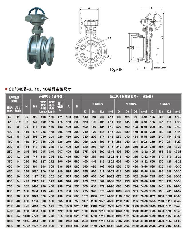 蝸輪伸縮蝶閥(圖2)