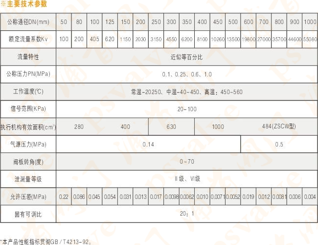 氣動(dòng)調(diào)節(jié)蝶閥(圖4)