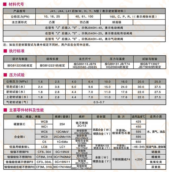 蒸汽截止閥(圖3)