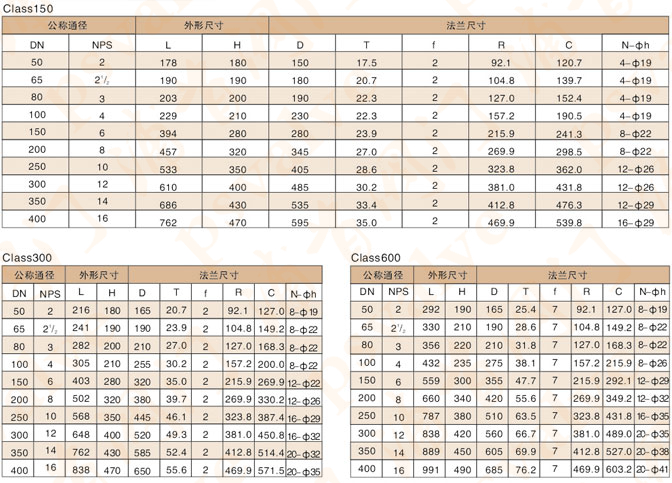 氣動(dòng)固定式球閥(圖6)