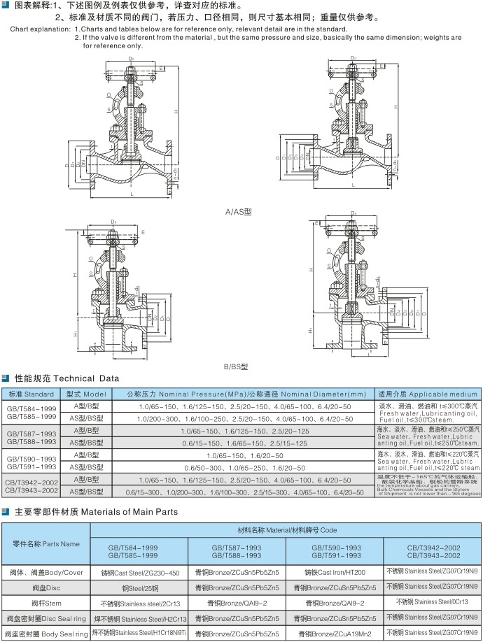 船用法蘭鑄鐵截止止回閥GB/T591-2008(圖2)