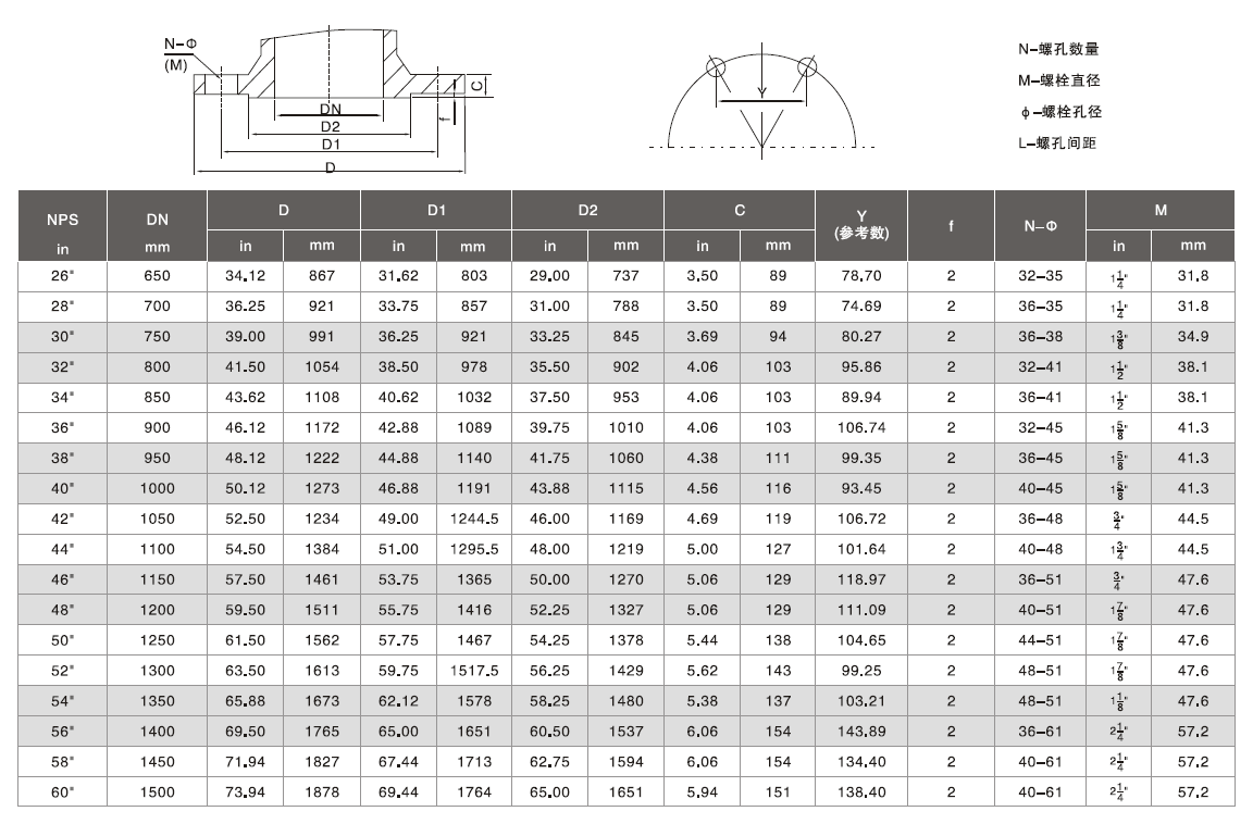 150Lb和300Lb系列法蘭尺寸標準3